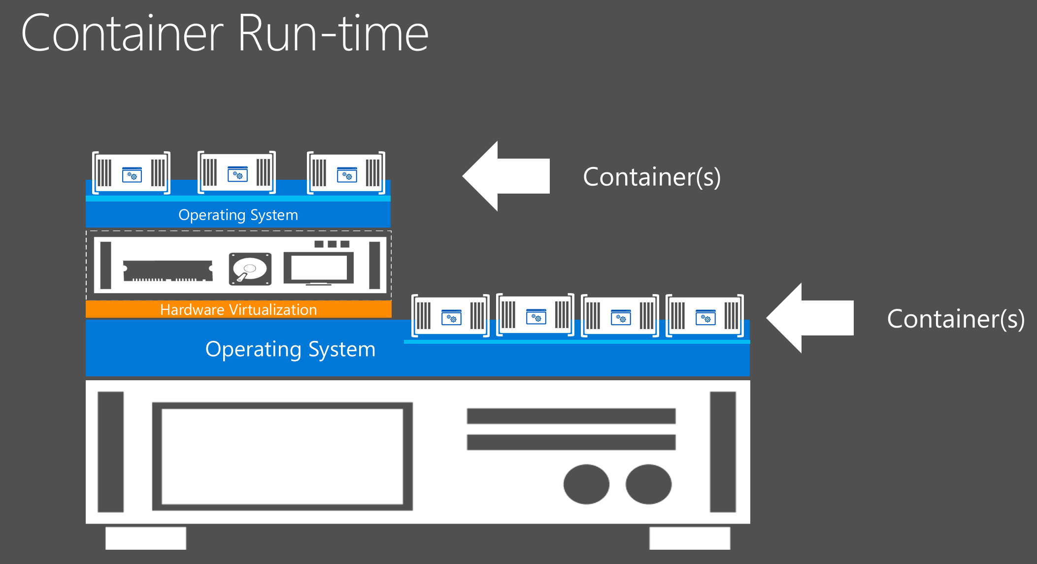 Container time. Ucon Containersysteme.